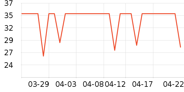 ������ѡT����ʷ�۸�