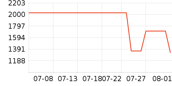 ޢ������Ů����ʷ�۸�