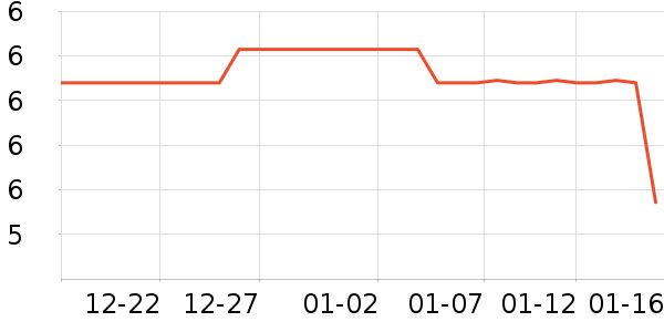 ��ײ/����С����ʷ�۸�