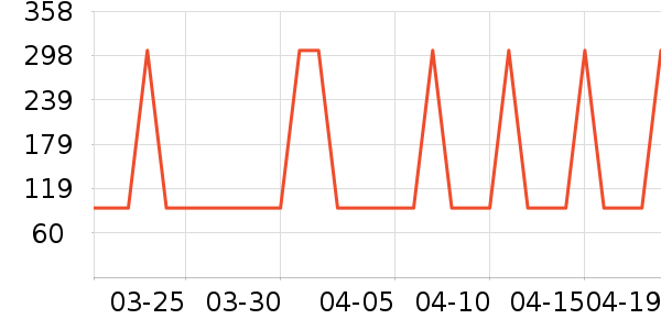 �Ź�������ʷ�۸�