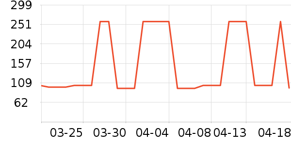 �Ź�������ʷ�۸�