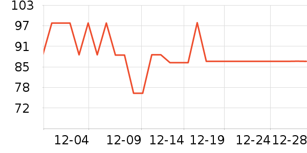 ��µ�̺/�ص���ʷ�۸�