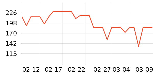 ��ľ֮Դ��������ʷ�۸�