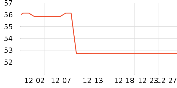 �������綯������ʷ�۸�