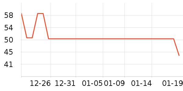 ��ɯ������ʷ�۸�