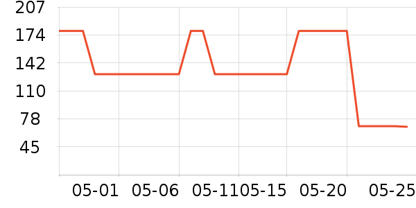 ��ϣ��������ͯ������ʷ�۸�