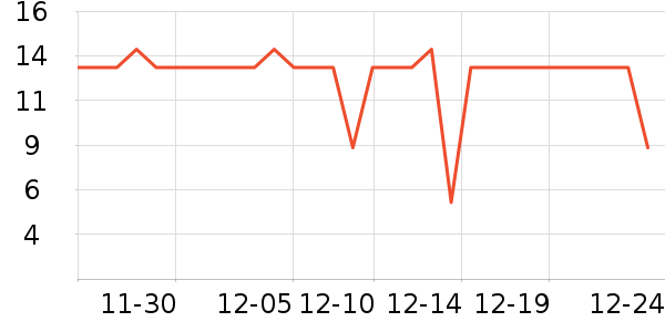 ���ܾ��������ʷ�۸�