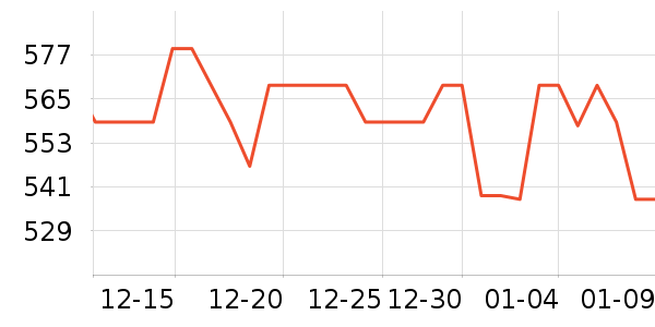 ˫���׾���ʷ�۸�