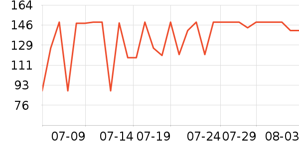 ����·����/è/���������ʷ�۸�