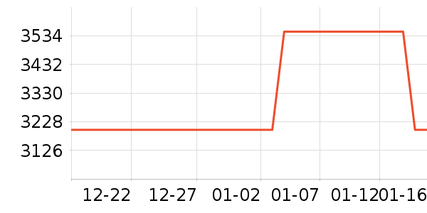 ����������/������ʷ�۸�