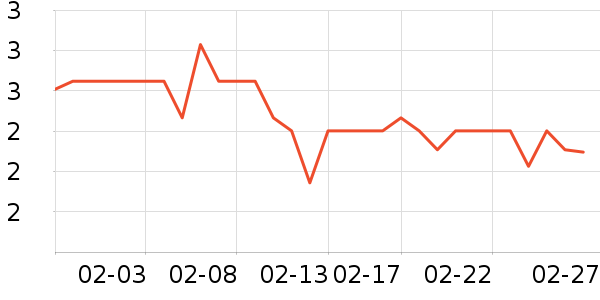 ����������ʷ�۸�