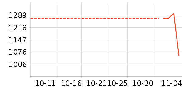 С����ʷ�۸�