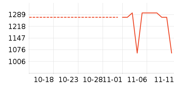 С����ʷ�۸�