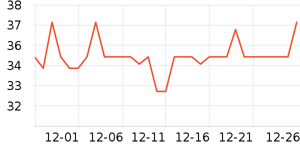 ������������ʷ�۸�