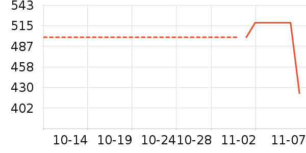 ��ͼ��ʷ�۸�