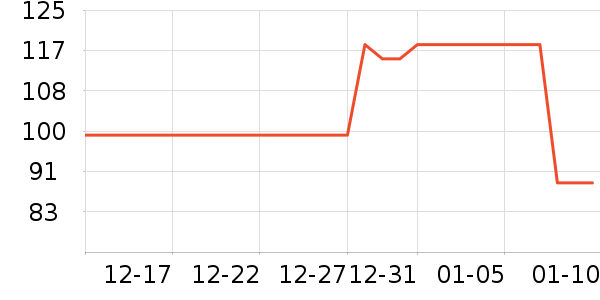 ����Ѫѹ����ʷ�۸�