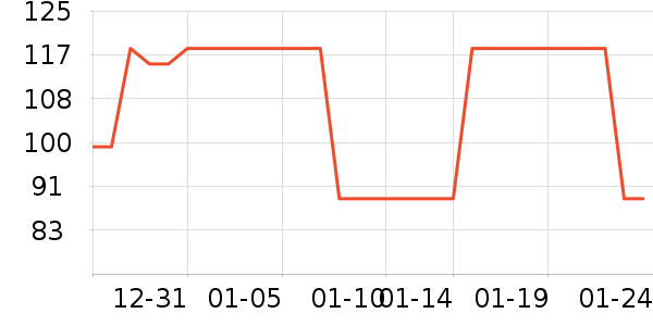 ����Ѫѹ����ʷ�۸�