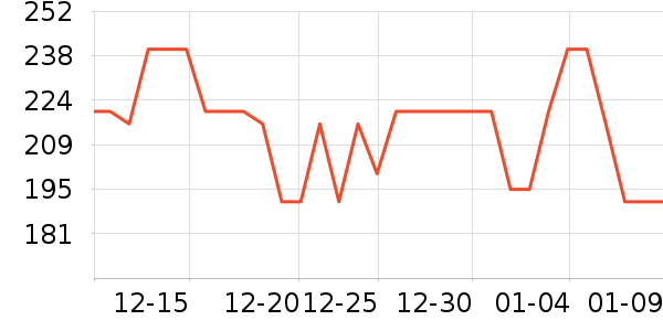 �����Ͻ�������ʷ�۸�