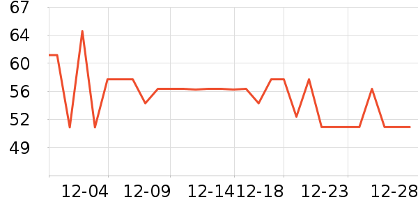 �ض���Ⱦ��/�̷�/������ʷ�۸�