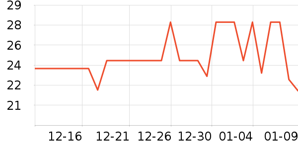 ��������๤����ʷ�۸�