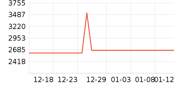 ȫ�Ѵ���ʷ�۸�