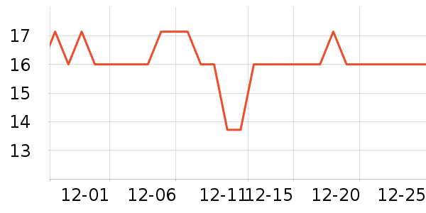 ��Ȼ����/ˮͰ/������ʷ�۸�