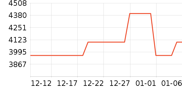 A.O.ʷ��˹��ˮ����ʷ�۸�