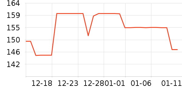 ��¶��������ʷ�۸�