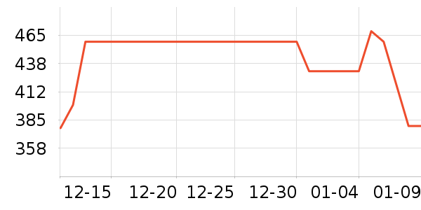 ���ư׾���ʷ�۸�