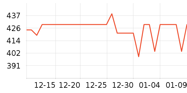 ������è��ʳ��ʷ�۸�