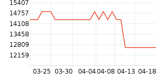 ROTELHifi����/����/������ʷ�۸�