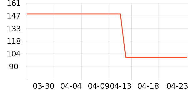 3CE�۱���ʷ�۸�