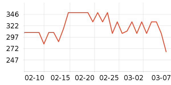 ��ľ֮Դ��Һ��˪��ʷ�۸�