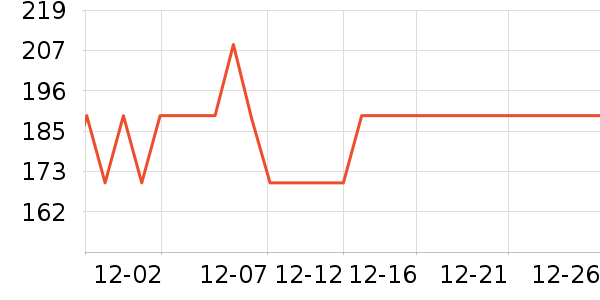 �����緹����ʷ�۸�