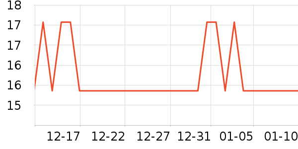 ������г���/�����ʷ�۸�