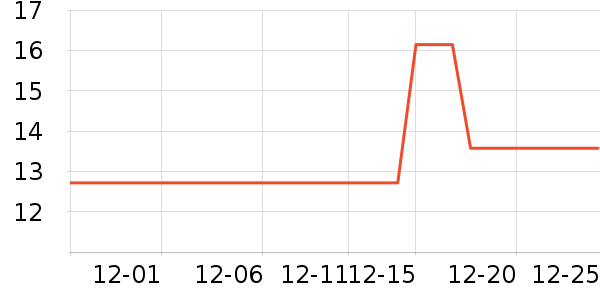 ���Ӵ�����Ʒ��ʷ�۸�