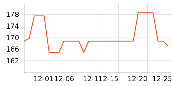 �����װ�/��װ��ʷ�۸�