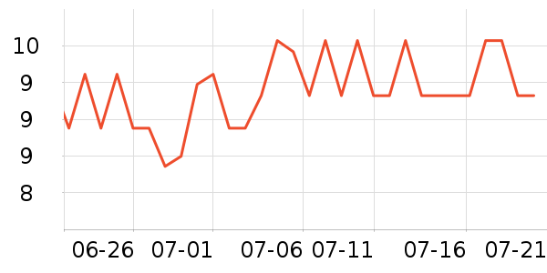 3M����ά����ʷ�۸�