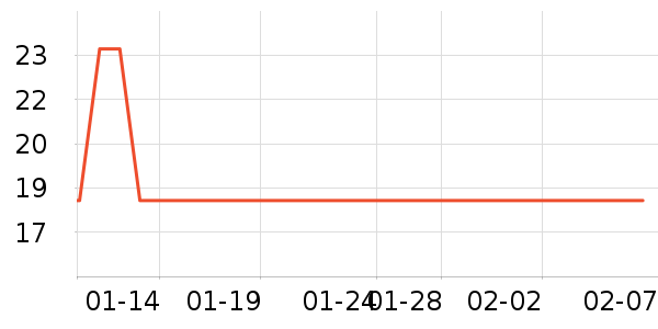 One's Member������ʷ�۸�