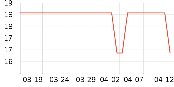 One's Member������ʷ�۸�