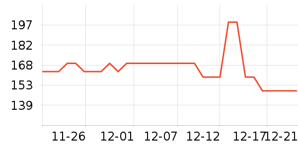 �������Ѿ���ʷ�۸�