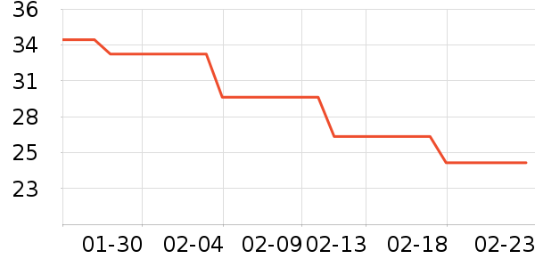 ������������/������ʷ�۸�