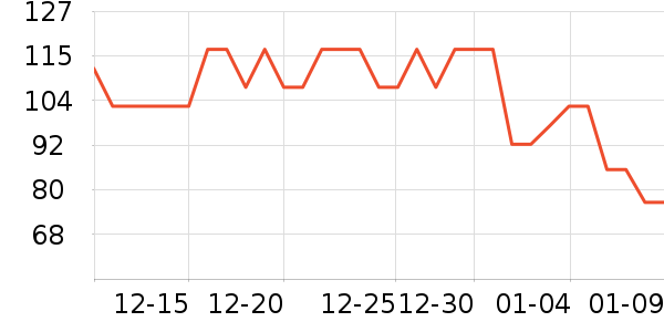 �Ŵ����/������ʷ�۸�