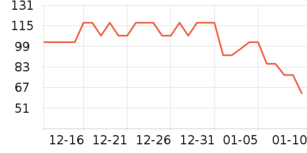 �Ŵ����/������ʷ�۸�