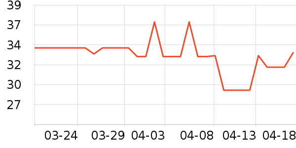 3M������Ʒ��ʷ�۸�