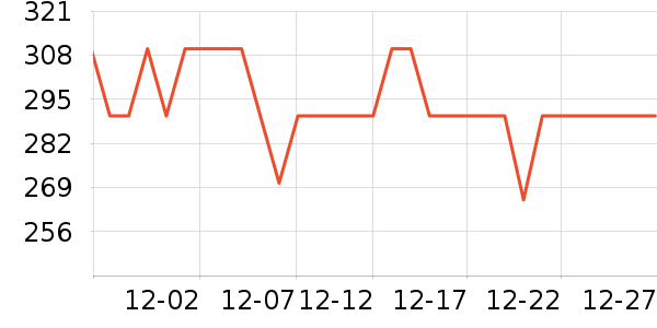 ��������˪/�۲�������ʷ�۸�