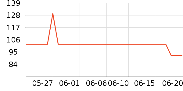 QCY����������ʷ�۸�