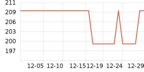 ˫���׾���ʷ�۸�