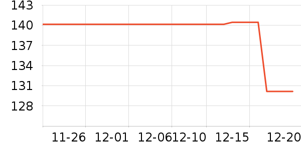 ����¹����/��ϯ��ʷ�۸�