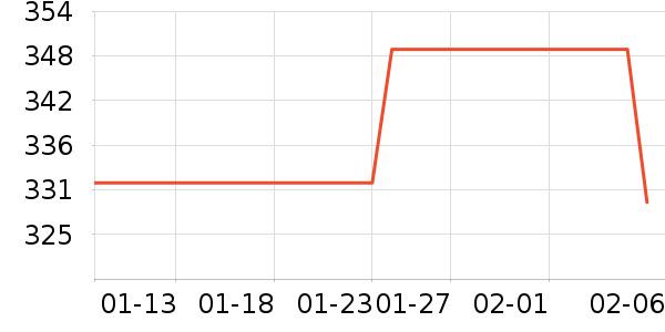 �׼����뵶��ʷ�۸�